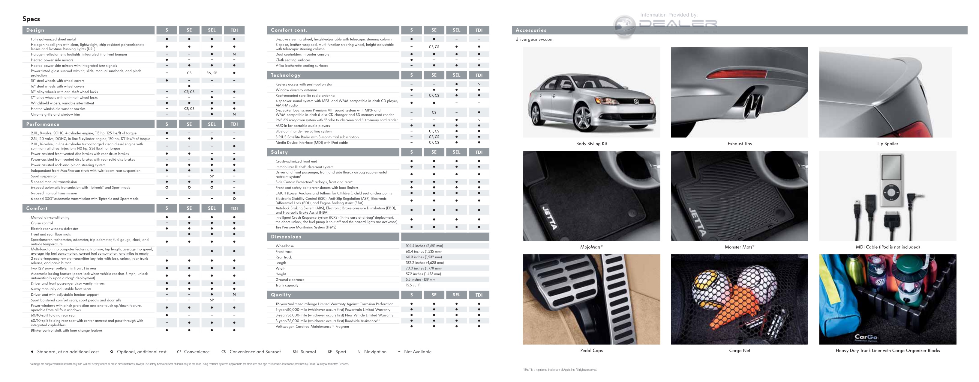 2011 VW Jetta Brochure Page 1